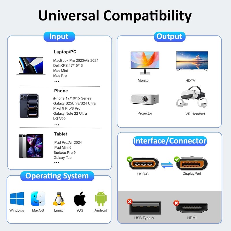 Herfair Displayport to USB C - Bidirectional USB C to DisplayPort 1.4 Cable Support 8K@60Hz Resolution Braided Thunderbolt 4 Compatible with MacBook Pro/Air, Galaxy S25, iPad Pro, XPS 17, 3FT - Image 5